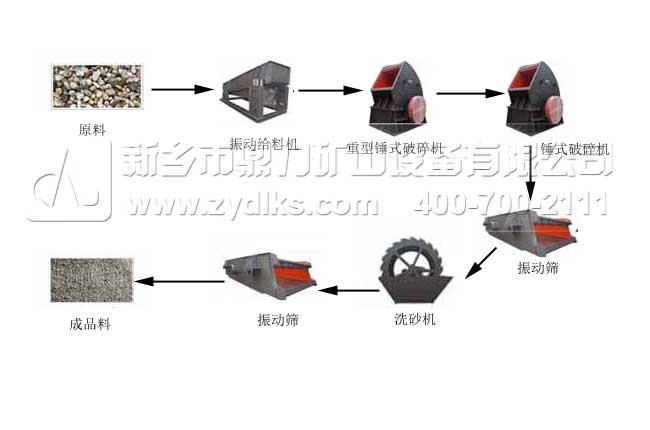 硬岩破碎生产线工艺流程