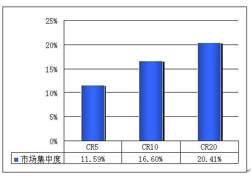 矿山破碎设备发展态势