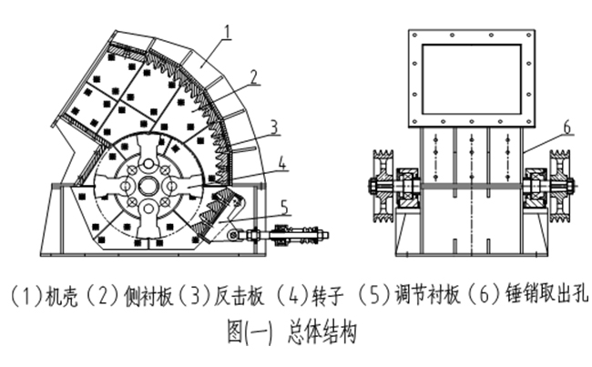破碎机性能特点