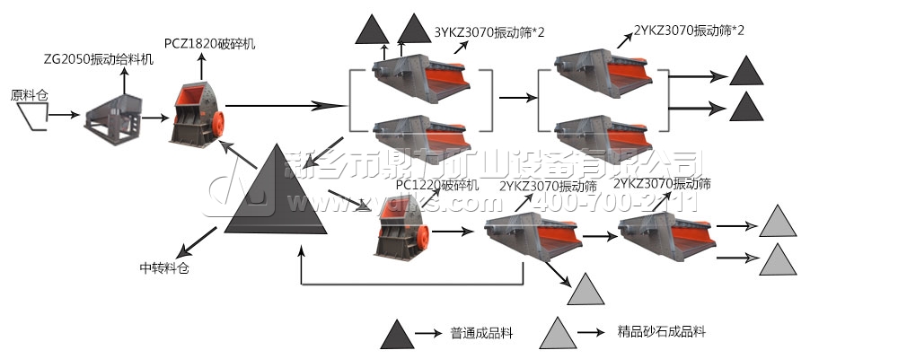 石子生产线