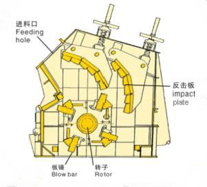 反击式破碎机结构图