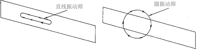 振动筛设备