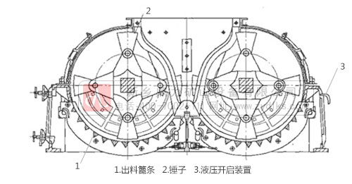 制砂机生产结构图