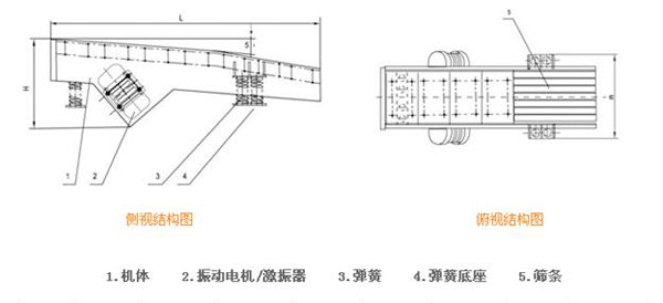 给料机结构图