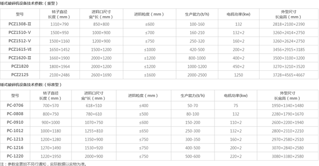 鼎力锤破机参数