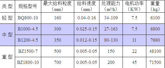 焦作豫和矿山锤式破碎机参数