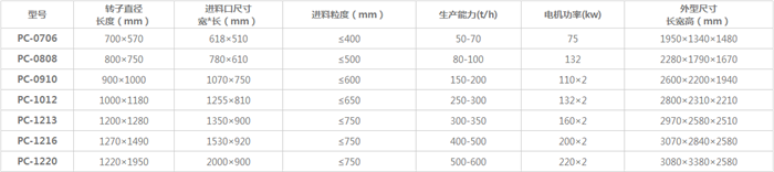 锤式石子整形机常见型号及参数