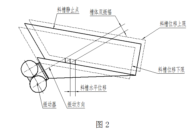 Z系列振动给料机原理