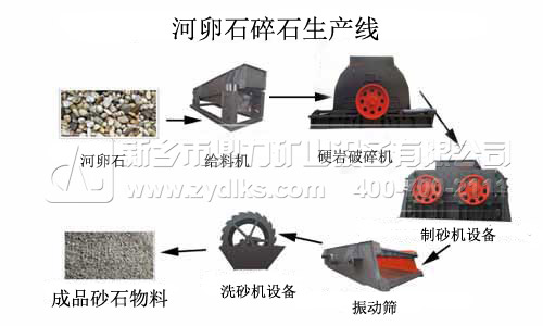 河卵石碎石生产线方案