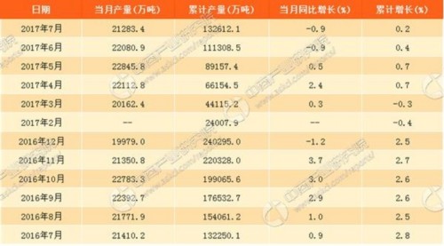 2016-2017年同期水泥价格对比