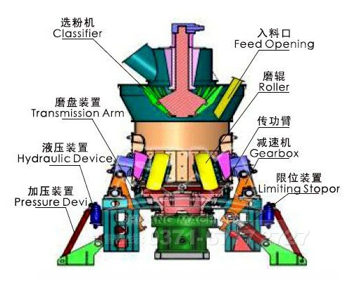粉碎机原理结构