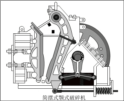 简摆颚式破碎机