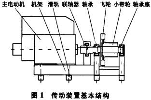 单段锤式破碎机轴承