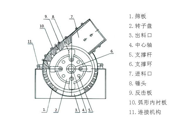 单段锤式破碎机工作原理