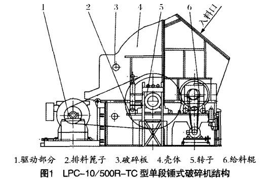 单段锤式破碎机结构