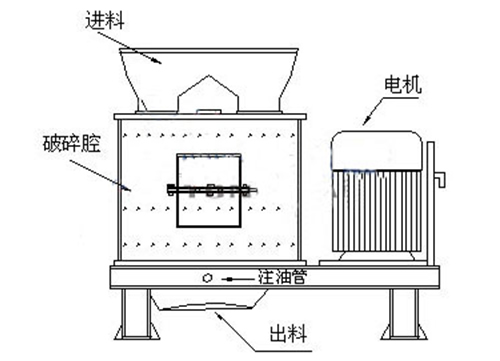 复合板锤制砂机