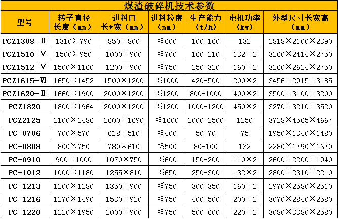 石灰石破碎机型号