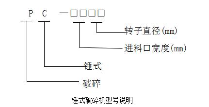 打砂机型号