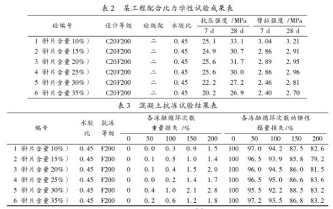 骨料针片含量与混凝土质量的关系示意图