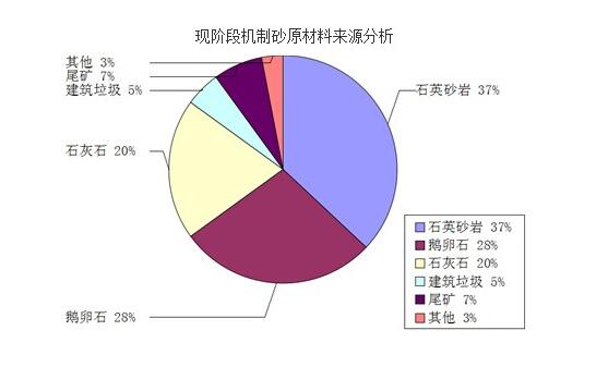 机制砂来源
