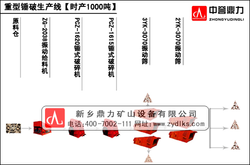 时产1000吨大型石子锤破机生产线工艺流程