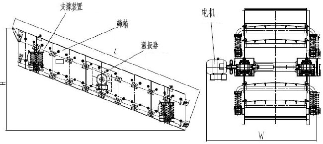 圆振筛结构