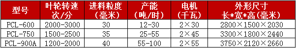 冲击式制砂机参数