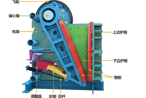 颚式破碎机结构