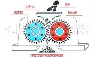 对辊破结构原理