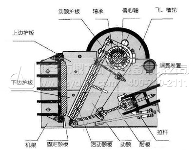 颚式破碎机结构