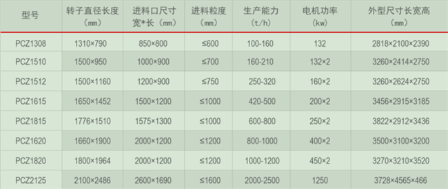 中型大型反击锤式破碎机