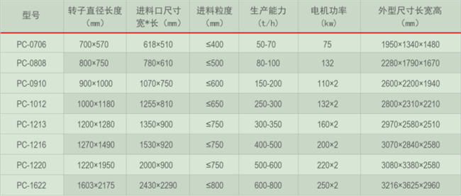 型反击锤式破碎机