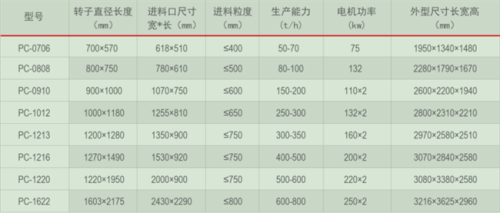 型号及参数表