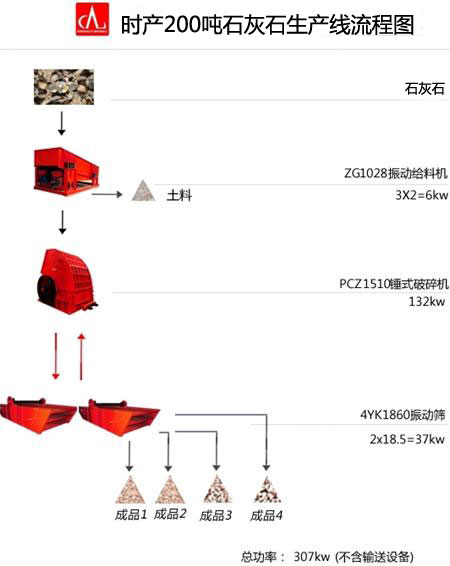 时产200吨石灰石生产线草图