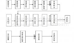详解锤式破碎机的安装流程及注意事项（附图）
