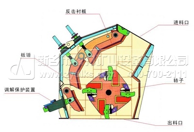 反击式破碎机结构图
