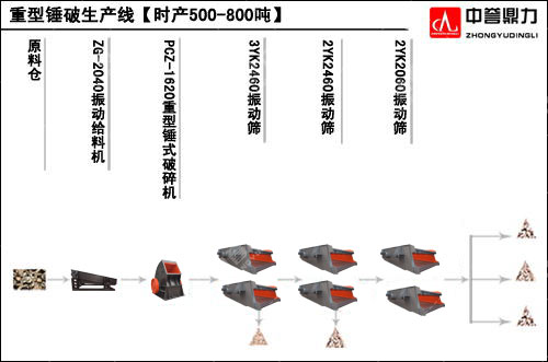 石子厂石料生产线工艺流程图