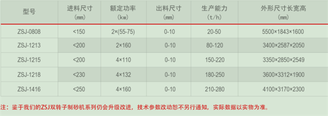 人工制砂机型号
