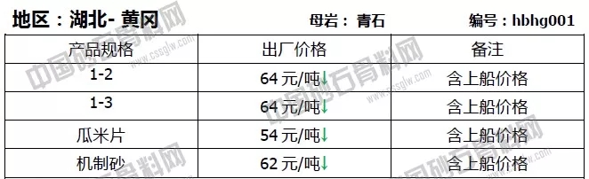 湖北黄冈4月份砂石价格