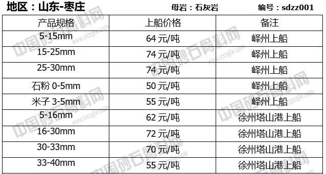 山东枣庄砂石报价