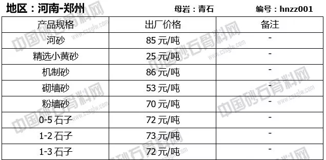 河南郑州砂石4月份报价