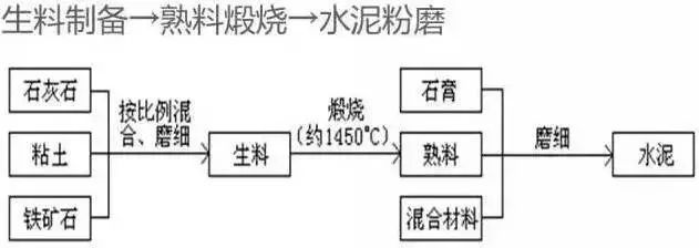 水泥生产工艺简图