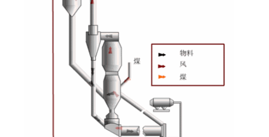 生料均化示意图