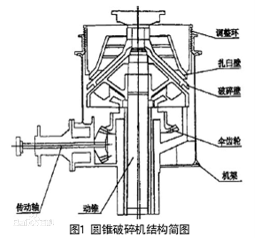 圆锥破碎机结构简图