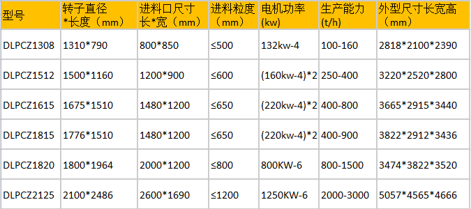 pcz锤式破碎机参数