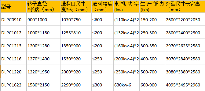 PC锤破参数