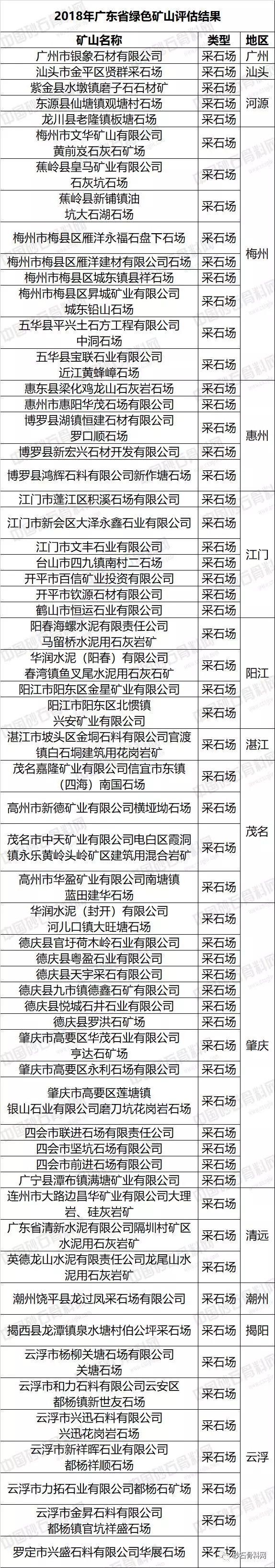 2018广东绿色采石场名录