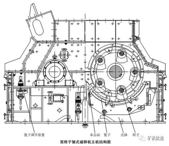 双转子锤式破碎机结构