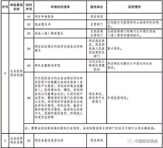 附件2部分内容截图