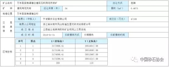 项目公告信息